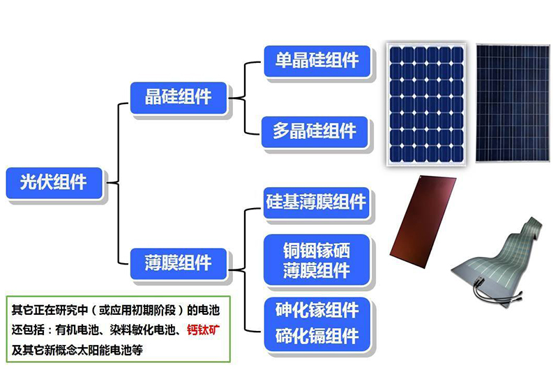 四川太陽能光伏組件